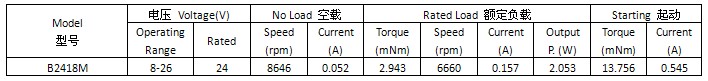 卷發(fā)器無刷電機