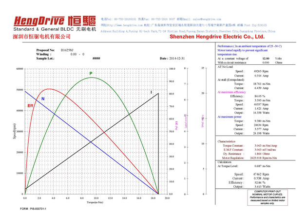 B1625M無刷電機(jī)高轉(zhuǎn)速性能圖