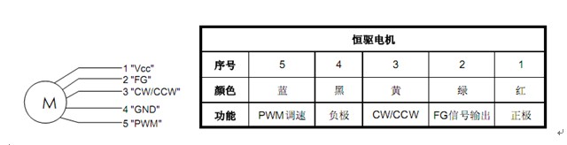 卷發(fā)器無刷電機